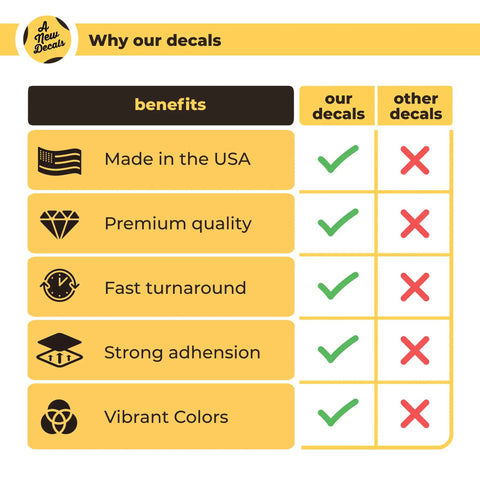 Comparison chart highlighting benefits of Customizable Business Hours Sign For Your Biz Storefront And Office Weatherproof Vinyl Decal Door Sign For Indoor Outdoor Use Hours Of Operation Sign For Window And Shop Made In USA