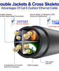 Cross-section of Cat6 Outdoor Ethernet Cable 100 Ft Black Heavy Duty Network Cable for POE Cameras with UV Resistant Jacket and Copper Conductors.