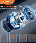 Exploded view of 12V Electric Fuel Transfer Pump Kit With Case 30 GPH Inline Pump For Gasoline Or Diesel showcasing copper motor.