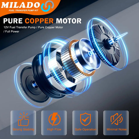 Exploded view of 12V Electric Fuel Transfer Pump Kit With Case 30 GPH Inline Pump For Gasoline Or Diesel showcasing copper motor.