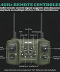 Remote control for Beast Mode RC Tank With 360 Degree Turret 2.4GHz Remote Smoke Sound And Lights Auto Demo.