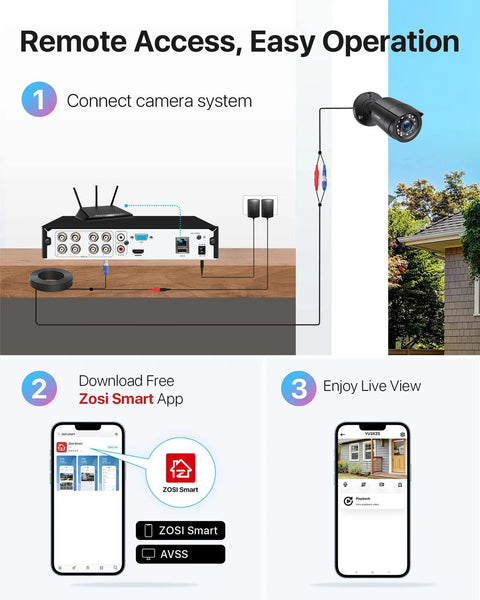 Diagram showing installation of All In One AI Motion Detection Home Security System With 8 Channel DVR and camera connection steps.