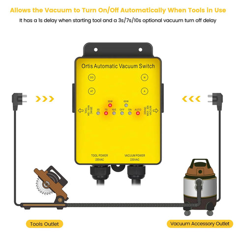 Automatic vacuum switch; Ortis yellow 220V dust collector starter with tool and vacuum outlets and indicator LEDs, front view