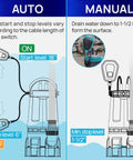 Diagram of Heavy-Duty 1HP Submersible Sump Pump With Float Switch Cranks Up To 4948GPH At 5 Feet Lifts Water Up To 30 Feet