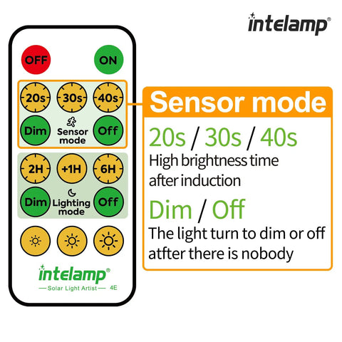 Remote control for Beefy 1200 Lumen Solar Flood Light Outdoor Waterproof With Dual Motion Sensor showing sensor and dim settings.