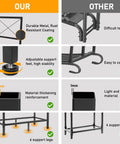 Comparison chart of Built Tough Heavy Duty Firewood Rack for Indoor and Outdoor Use 2ft Log Storage Holder and competitors.