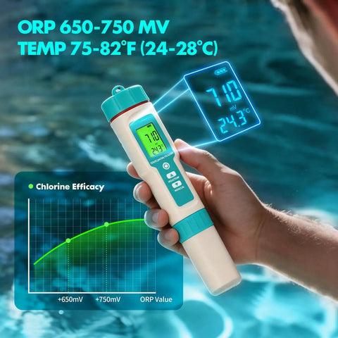Person using 7 In 1 Pool Water Tester Digital Meter With pH Salinity SG ORP TDS EC And Temperature For Pools Spas Hot Tubs Hydroponics