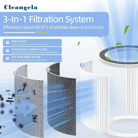 Replacement Filter For Shark HP201 HP202 HP301 HP302 Air Purifiers, 3 In 1 Filter, HC502 Compatible, HE2FKBASMB, Easy Install, Keeps Your Home Air Clean, Fits HP200 And HP300 Series, 2 Pack