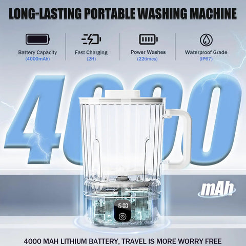Straight Fire Cordless Mini Washing Machine Portable Underwear Cleaner No Sweat Travel Laundry Solution Splashproof Dorm And RV Lowkey Essential With Rechargeable Battery For Delicates White with 4000mAh battery and IP67 rating.