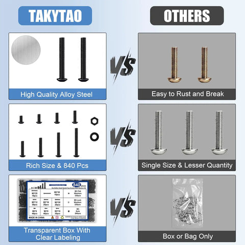 Comparison of Takytai screw kit and others, highlighting high-quality alloy steel, rich 840-piece set, clear labeling storage.