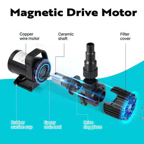 Exploded view of Beefy Submersible Pond Pump 100W 1600GPH With 180 Degree Adjustable Nozzle And Barrier Bag components