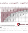 Low Voltage Landscape Lighting Wire Gauge Chart for 12 Gauge 2 Conductor Direct Burial Cable 250 Feet