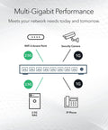 Diagram showing networking capabilities of the Beefy Eight Port 2.5Gbps Multi Gig Ethernet Smart Managed Switch with devices connected.