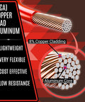 12 Gauge Wire Bundle Six Rolls For 600 Feet Total 100 Feet Per Roll 12V Low Voltage Automotive CCA Copper Clad Aluminum Detail