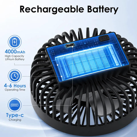 Magnetic Base Golf Cart Portable Fan showing rechargeable battery, 4000mAh capacity, type-C charging, 3 speeds for strong airflow