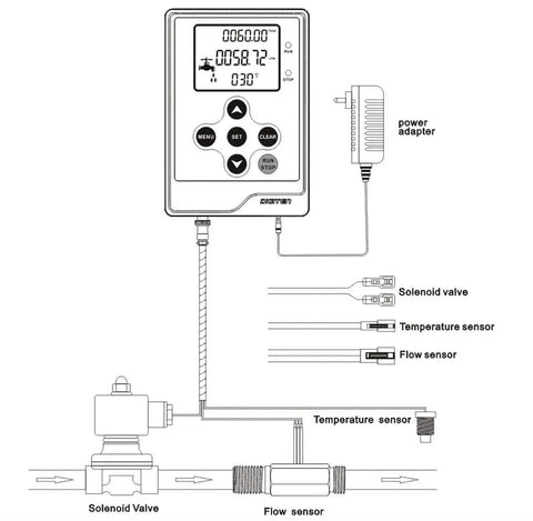 Diagram of Large LCD Water Flow Meter With Real Time Flow Rate Totalizer And Temperature Display, Quantitative Control And Alarm, Switchable LPM to GPM, 1 to 60 L per Min Range, G1 Inlet, DC 12V Power Adapter