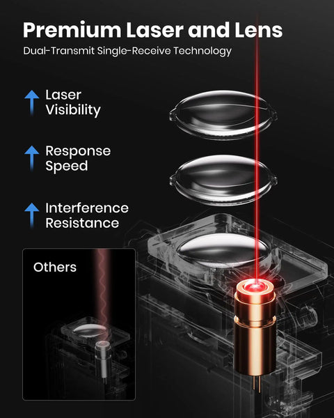 High Accuracy Digital Laser Distance Meter With 165 Feet Range lens design for dual-transmit technology