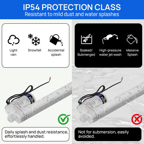 IP54 protection class illustration for Badass 330 Lb Linear Actuator For Solar Tracker Builds, showcasing dust and water resistance features.