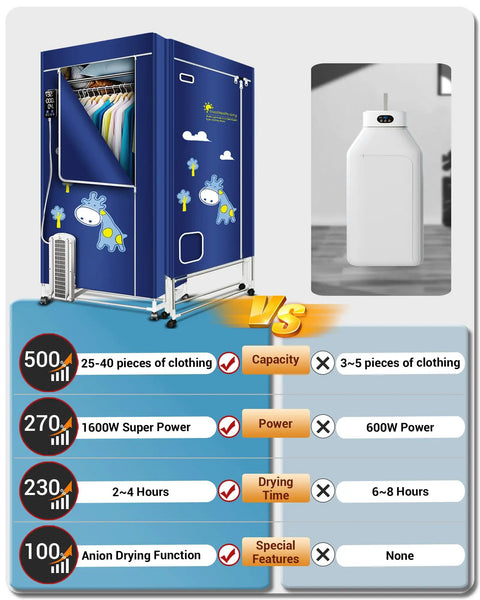 Go-To Ultimate Portable Clothes Dryer Rack 67 Inch Three Tier Foldable Dryer For Apartment Indoor Travel RV Energy Saving 110V 1600W Holds Up To 35 Lbs Dries 25-40 Items At Once comparison with another product highlighting features and benefits.