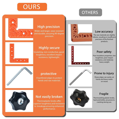 Comparison of right angle woodworking clamp sets, engineered plastic on the left, highlighting precision and security differences.