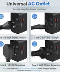 All-In-One Travel Adapter With GaN Fast Charging PD 3.0 USB-C And USB-A Quick Charge Ports, showing four plug types for global use.