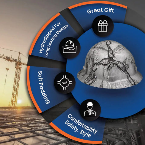 Updated Vented Full Brim Hard Hat With Chain And Padded Suspension, OSHA Approved Construction Safety Helmet design.
