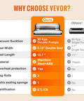 Comparison chart featuring Beast Mode Dual Pump Vacuum Sealer With Dual Sealing Strips And 95KPa 350W Power advantages.