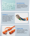 Durability and design details of 16.4 Ft DC Extension Cable For Solar Panels 14AWG Heavy Duty Outdoor Power Cable Compatible With Jackery SolarSaga