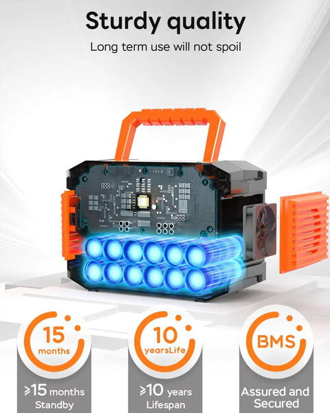 Interior view of 88.8Wh Portable Power Station for Camping and Off Grid Living with lithium battery cells and safety features.