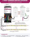 Heavy Duty 288W 12V Magnetic Dimmable LED Driver Power Supply Converts 120V AC To 12V DC With Smooth No Fuss Dimming Compatible With Lutron And Leviton Dimmer Switches Forward Phase MLV TRIAC Dimmers wiring diagram
