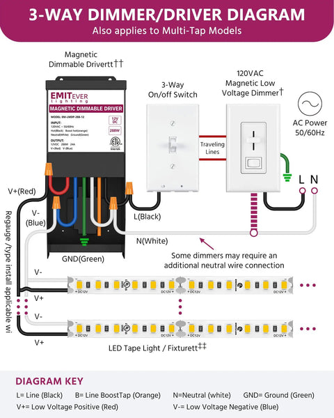 Heavy Duty 288W 12V Magnetic Dimmable LED Driver Power Supply Converts 120V AC To 12V DC With Smooth No Fuss Dimming Compatible With Lutron And Leviton Dimmer Switches Forward Phase MLV TRIAC Dimmers wiring diagram