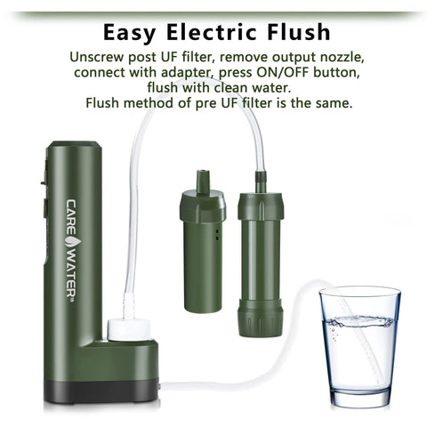 Electric Water Filter Replacement Set With 2 Pre-Filters And 1 Post-Filter For MINI-Electric-Straw-01 shown with easy flush method.