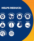 Graphic showing pollutants reduced by Premium MERV 11 Pleated Air Filter 4 Pack For Home HVAC Systems including pollen and odors.