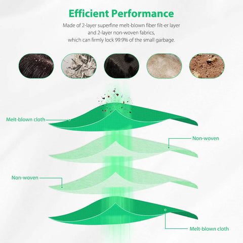 Efficient performance diagram for Bulk 14 Pack Roomba Vacuum Bags Replacement For i7 And i7 Plus, i8 And i8 Plus with filter layers