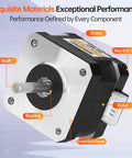 Nema 17 Stepper Motor 2 Phase 1.8 Degree With Dope Torque 0.29Nm Bipolar 34mm Body, labeled components like shaft, stator, and rotor