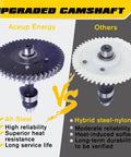Comparison of Aceup Energy all-steel camshaft versus hybrid steel-nylon camshaft for reliability and durability.