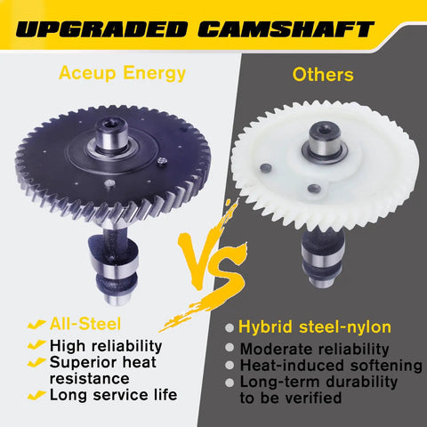 Comparison of Aceup Energy all-steel camshaft versus hybrid steel-nylon camshaft for reliability and durability.