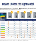How to choose the right model for Electric Tankless Water Heater 27Kw 240V with water temp and flow rate guidance.