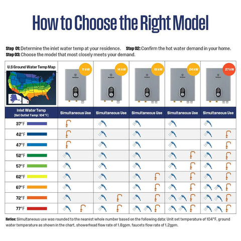 How to choose the right model for Electric Tankless Water Heater 27Kw 240V with water temp and flow rate guidance.