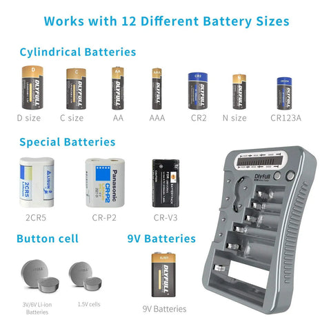All In One Battery Tester with crisp LCD display, various batteries including AA, AAA, C, D, 9V, CR2032, CR123A, CR2, CRV3, 2CR5, CRP2