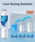 Replacement Samsung DA2900020B Fridge Water Filter, cost-saving comparison with other filters and water bottles