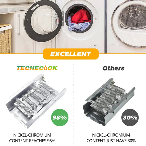 Comparison of Upgraded 279838 Dryer Heating Element Kit with standard element showing nickel-chromium content levels.