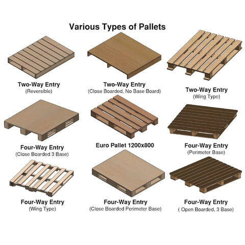Various types of pallets including two-way and four-way entry designs for heavy-duty warehouse use.