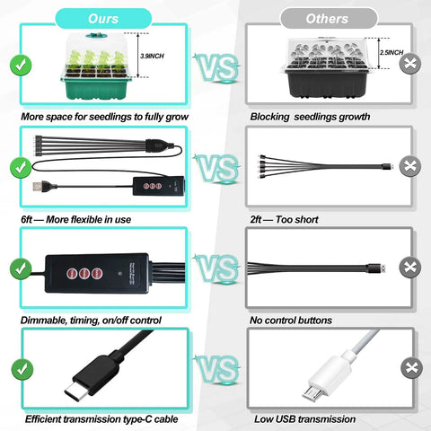 Comparison of Seed Starter Tray Kit With Full Spectrum Grow Light For Fast Germination Easy Timer And Dimming High Humidity Dome 5 Pack Seedling Trays For Indoor Gardening Home Greenhouse Kit showing size, cable flexibility, and control features.