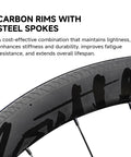 Close-up of carbon rim with steel spokes from Routte Carbon Road Wheelset 700C Ultralight Disc And Rim Brake Clinchers Tubeless Ready D45 R45