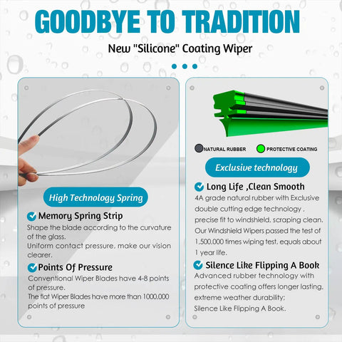 Image showcasing silicone coating technology for wiper blades, including high-tech spring and memory strip design.