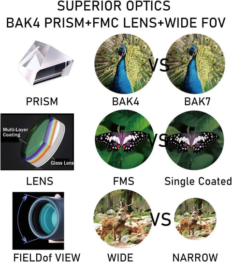 80x100 High Power Monocular With 100mm Objective Lens HD BAK4 Prism Smartphone Adapter And Easy Focus showing BAK4 prism and FMC lens comparison