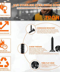 Top Shelf One Hundred Pack Six By Three Quarter Inch Flat Head Torx Star Drive Wood Screws Premium 18 8 Stainless Steel Black Coated Heavy Duty Fasteners Go To Hardware infographic features.