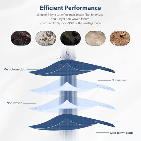 Efficient filter layers for 26 Pack Replacement Vacuum Bags For Compatible Robotic Vacuum Cleaners With Clean Base Automatic Dirt Disposal Fits I Series And S Series Models Like I7 I7Plus I8 I8Plus I3 I3Plus I4 I4Plus I6 I6Plus J7 J7Plus S9 S9Plus diagram