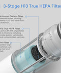 Cutaway view of Smart WiFi Air Purifier Replacement Filter With H13 True HEPA And Activated Carbon 1 Pack showing 3-stage design